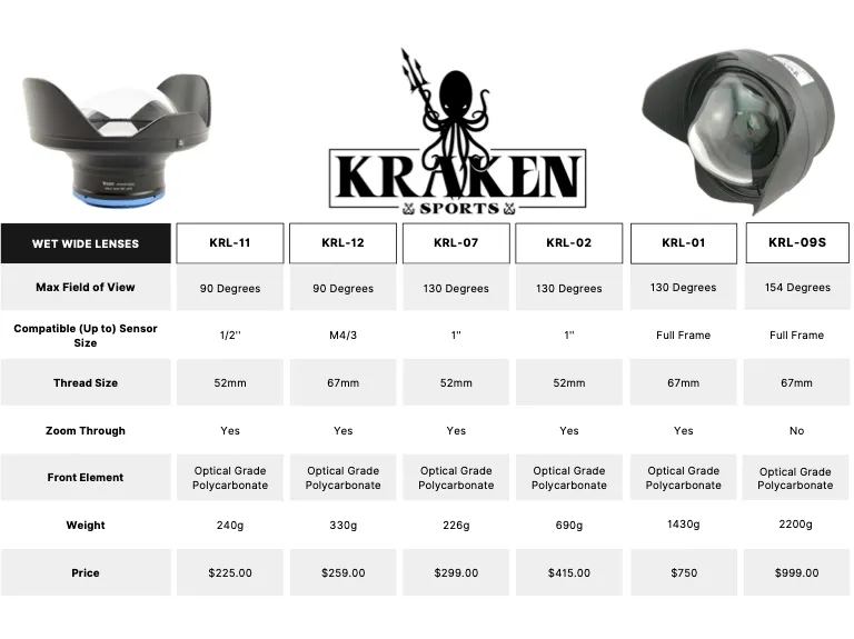 Kraken Standard Wide Angle Lens 90 Degree M67